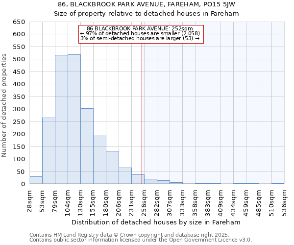 86, BLACKBROOK PARK AVENUE, FAREHAM, PO15 5JW: Size of property relative to detached houses in Fareham