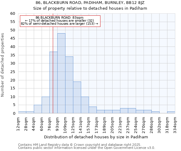 86, BLACKBURN ROAD, PADIHAM, BURNLEY, BB12 8JZ: Size of property relative to detached houses in Padiham