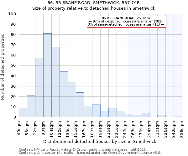 86, BRISBANE ROAD, SMETHWICK, B67 7AR: Size of property relative to detached houses in Smethwick