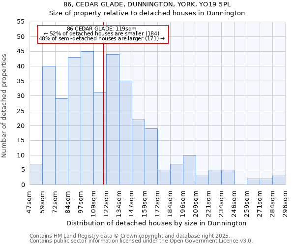 86, CEDAR GLADE, DUNNINGTON, YORK, YO19 5PL: Size of property relative to detached houses in Dunnington