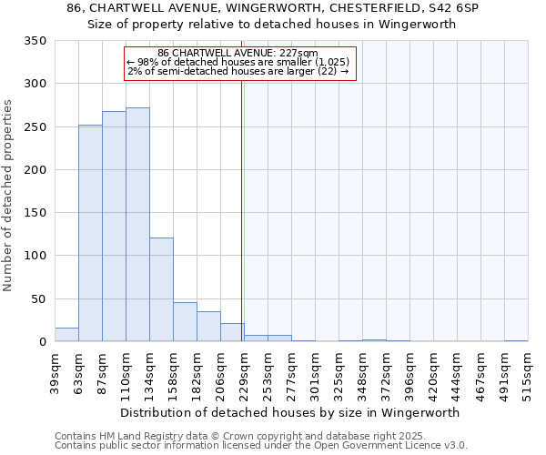 86, CHARTWELL AVENUE, WINGERWORTH, CHESTERFIELD, S42 6SP: Size of property relative to detached houses in Wingerworth