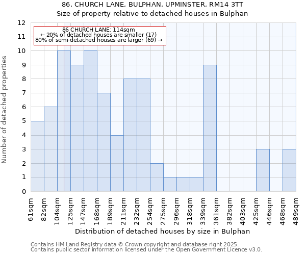 86, CHURCH LANE, BULPHAN, UPMINSTER, RM14 3TT: Size of property relative to detached houses in Bulphan