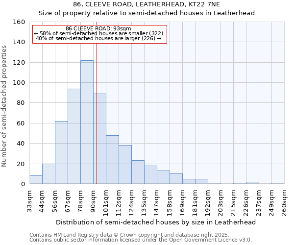 86, CLEEVE ROAD, LEATHERHEAD, KT22 7NE: Size of property relative to detached houses in Leatherhead