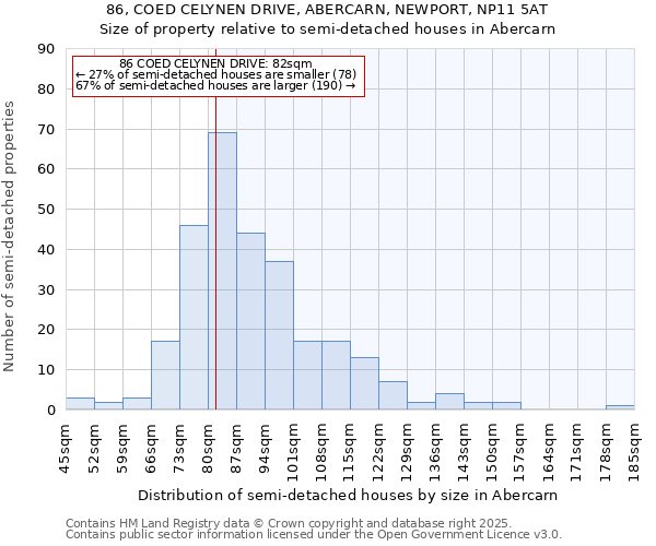 86, COED CELYNEN DRIVE, ABERCARN, NEWPORT, NP11 5AT: Size of property relative to detached houses in Abercarn