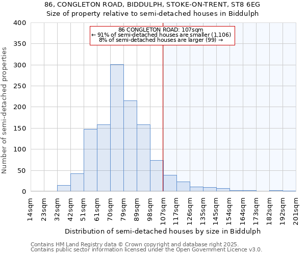 86, CONGLETON ROAD, BIDDULPH, STOKE-ON-TRENT, ST8 6EG: Size of property relative to detached houses in Biddulph