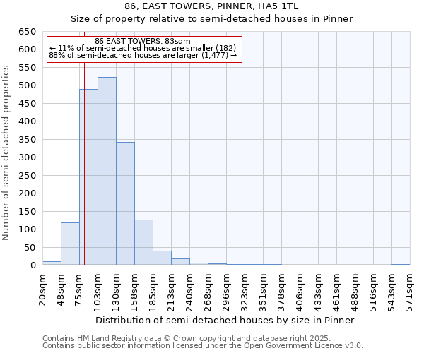 86, EAST TOWERS, PINNER, HA5 1TL: Size of property relative to detached houses in Pinner