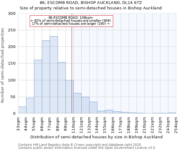 86, ESCOMB ROAD, BISHOP AUCKLAND, DL14 6TZ: Size of property relative to detached houses in Bishop Auckland