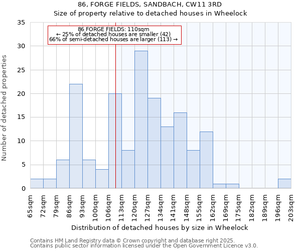 86, FORGE FIELDS, SANDBACH, CW11 3RD: Size of property relative to detached houses in Wheelock