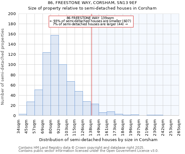 86, FREESTONE WAY, CORSHAM, SN13 9EF: Size of property relative to detached houses in Corsham