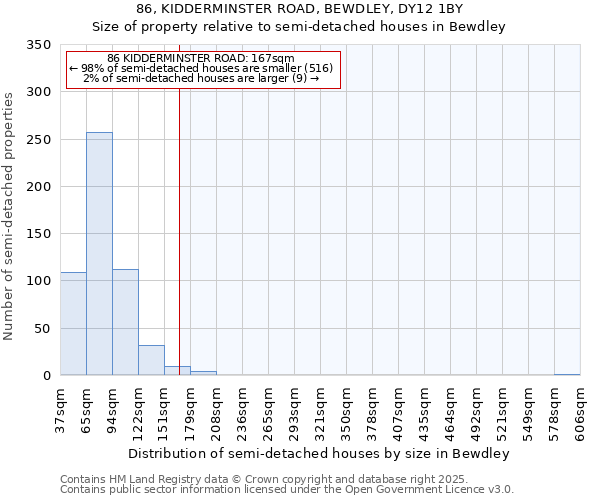 86, KIDDERMINSTER ROAD, BEWDLEY, DY12 1BY: Size of property relative to detached houses in Bewdley