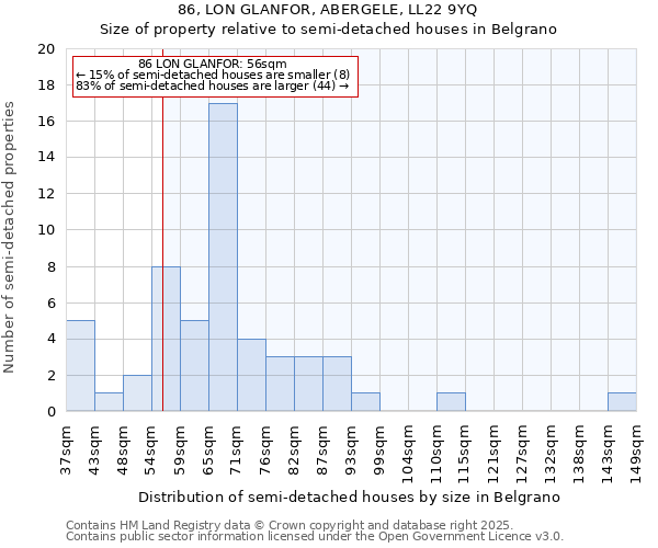 86, LON GLANFOR, ABERGELE, LL22 9YQ: Size of property relative to detached houses in Belgrano