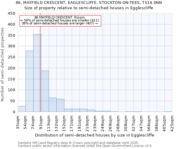 86, MAYFIELD CRESCENT, EAGLESCLIFFE, STOCKTON-ON-TEES, TS16 0NN: Size of property relative to detached houses in Egglescliffe