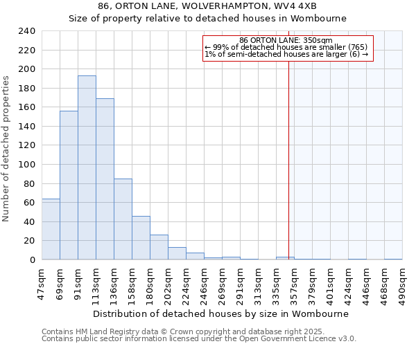 86, ORTON LANE, WOLVERHAMPTON, WV4 4XB: Size of property relative to detached houses in Wombourne