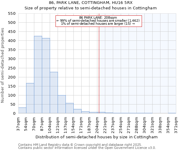 86, PARK LANE, COTTINGHAM, HU16 5RX: Size of property relative to detached houses in Cottingham