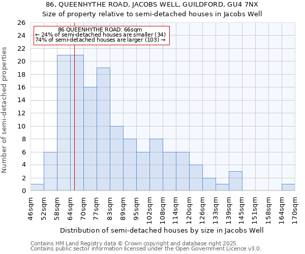 86, QUEENHYTHE ROAD, JACOBS WELL, GUILDFORD, GU4 7NX: Size of property relative to detached houses in Jacobs Well