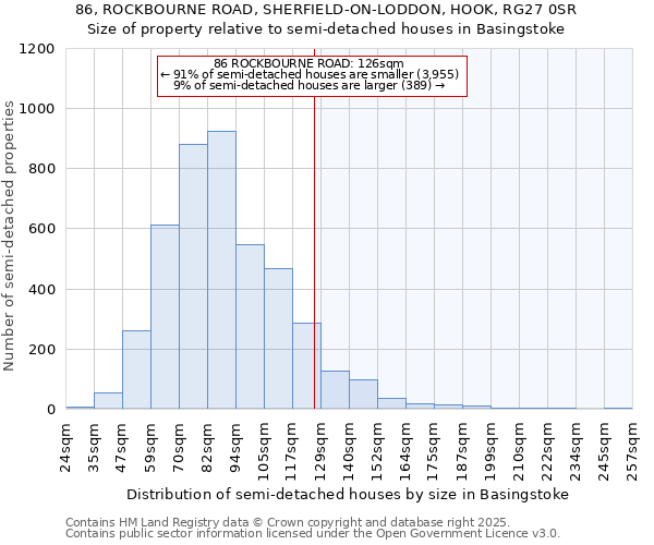 86, ROCKBOURNE ROAD, SHERFIELD-ON-LODDON, HOOK, RG27 0SR: Size of property relative to detached houses in Basingstoke