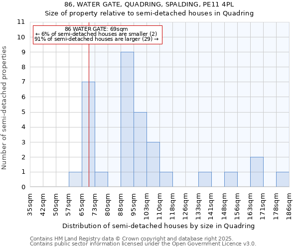 86, WATER GATE, QUADRING, SPALDING, PE11 4PL: Size of property relative to detached houses in Quadring