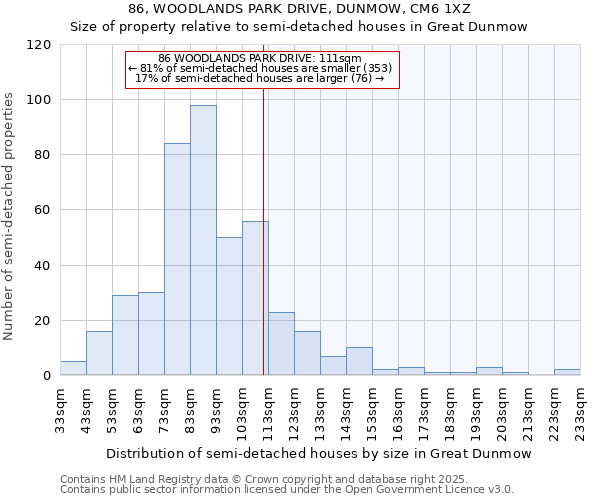 86, WOODLANDS PARK DRIVE, DUNMOW, CM6 1XZ: Size of property relative to detached houses in Great Dunmow