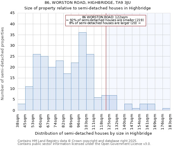 86, WORSTON ROAD, HIGHBRIDGE, TA9 3JU: Size of property relative to detached houses in Highbridge