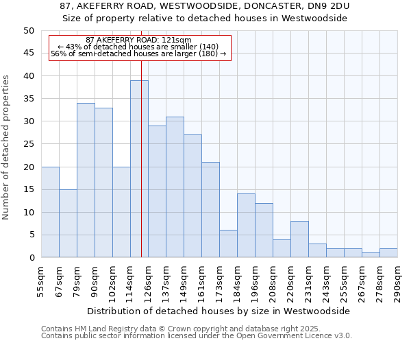 87, AKEFERRY ROAD, WESTWOODSIDE, DONCASTER, DN9 2DU: Size of property relative to detached houses in Westwoodside