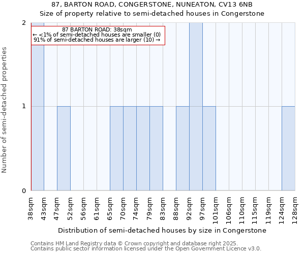 87, BARTON ROAD, CONGERSTONE, NUNEATON, CV13 6NB: Size of property relative to detached houses in Congerstone