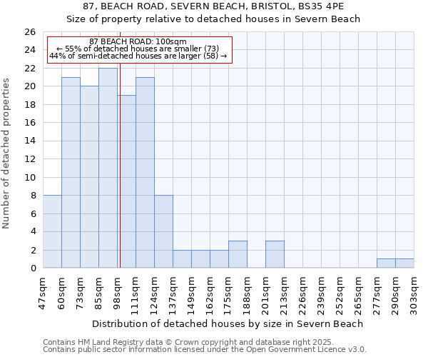 87, BEACH ROAD, SEVERN BEACH, BRISTOL, BS35 4PE: Size of property relative to detached houses in Severn Beach