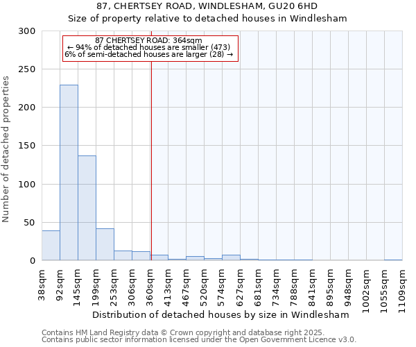 87, CHERTSEY ROAD, WINDLESHAM, GU20 6HD: Size of property relative to detached houses in Windlesham