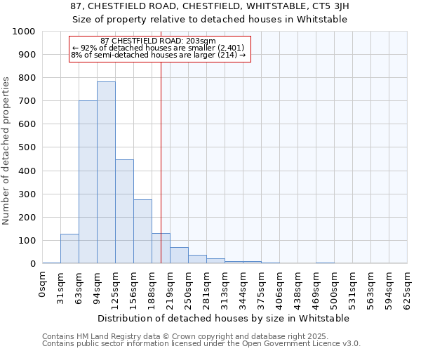 87, CHESTFIELD ROAD, CHESTFIELD, WHITSTABLE, CT5 3JH: Size of property relative to detached houses in Whitstable