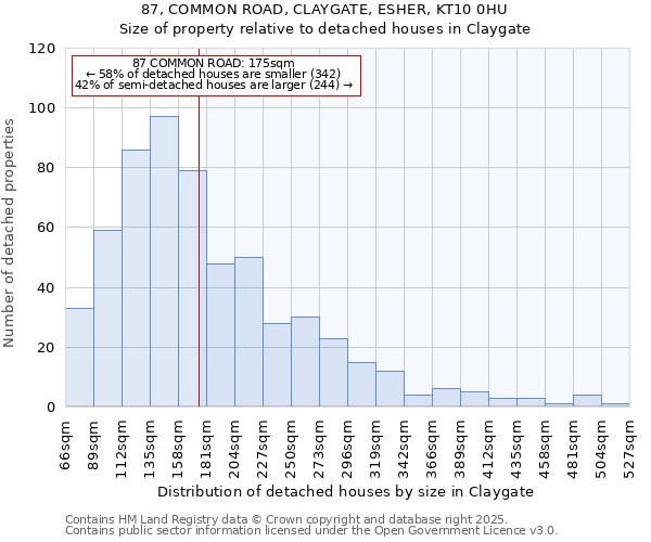 87, COMMON ROAD, CLAYGATE, ESHER, KT10 0HU: Size of property relative to detached houses in Claygate