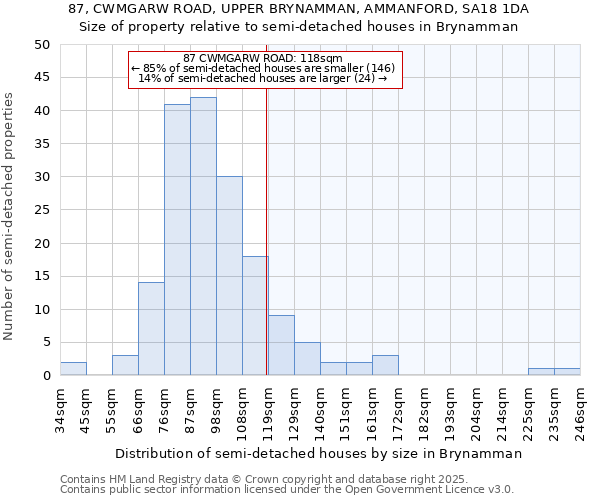 87, CWMGARW ROAD, UPPER BRYNAMMAN, AMMANFORD, SA18 1DA: Size of property relative to detached houses in Brynamman