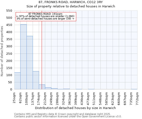 87, FRONKS ROAD, HARWICH, CO12 3RY: Size of property relative to detached houses in Harwich