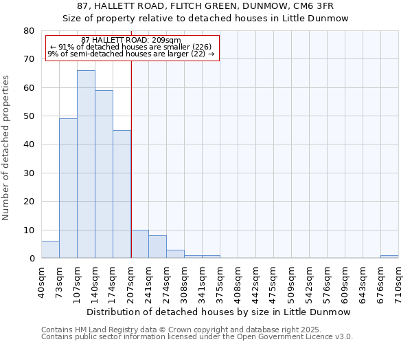 87, HALLETT ROAD, FLITCH GREEN, DUNMOW, CM6 3FR: Size of property relative to detached houses in Little Dunmow