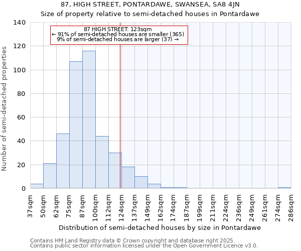 87, HIGH STREET, PONTARDAWE, SWANSEA, SA8 4JN: Size of property relative to detached houses in Pontardawe