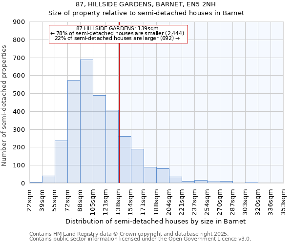 87, HILLSIDE GARDENS, BARNET, EN5 2NH: Size of property relative to detached houses in Barnet