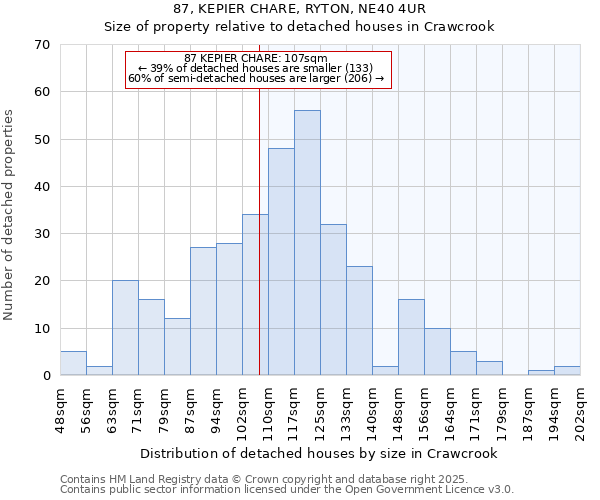 87, KEPIER CHARE, RYTON, NE40 4UR: Size of property relative to detached houses in Crawcrook