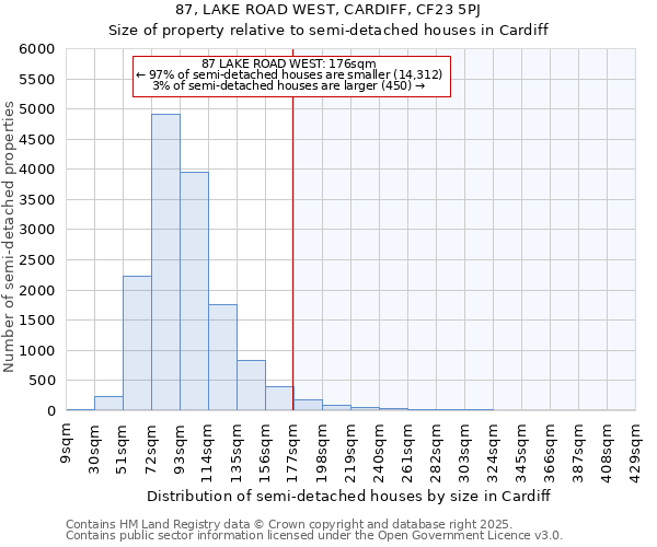 87, LAKE ROAD WEST, CARDIFF, CF23 5PJ: Size of property relative to detached houses in Cardiff