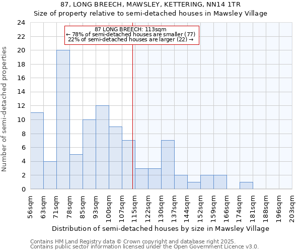 87, LONG BREECH, MAWSLEY, KETTERING, NN14 1TR: Size of property relative to detached houses in Mawsley Village