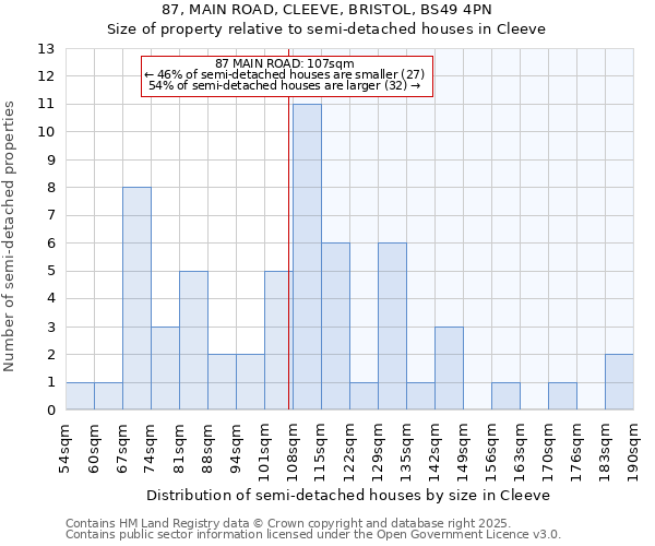 87, MAIN ROAD, CLEEVE, BRISTOL, BS49 4PN: Size of property relative to detached houses in Cleeve