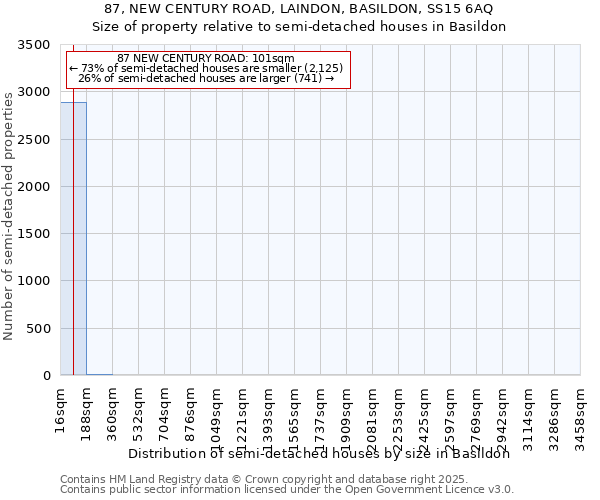 87, NEW CENTURY ROAD, LAINDON, BASILDON, SS15 6AQ: Size of property relative to detached houses in Basildon