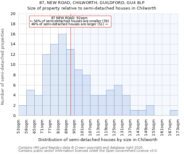 87, NEW ROAD, CHILWORTH, GUILDFORD, GU4 8LP: Size of property relative to detached houses in Chilworth