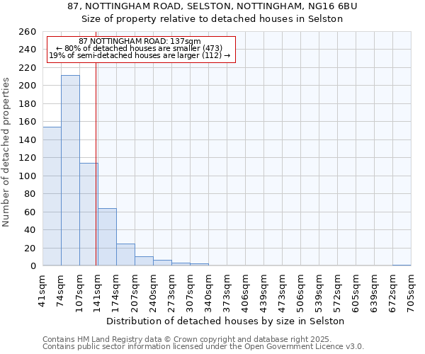 87, NOTTINGHAM ROAD, SELSTON, NOTTINGHAM, NG16 6BU: Size of property relative to detached houses in Selston