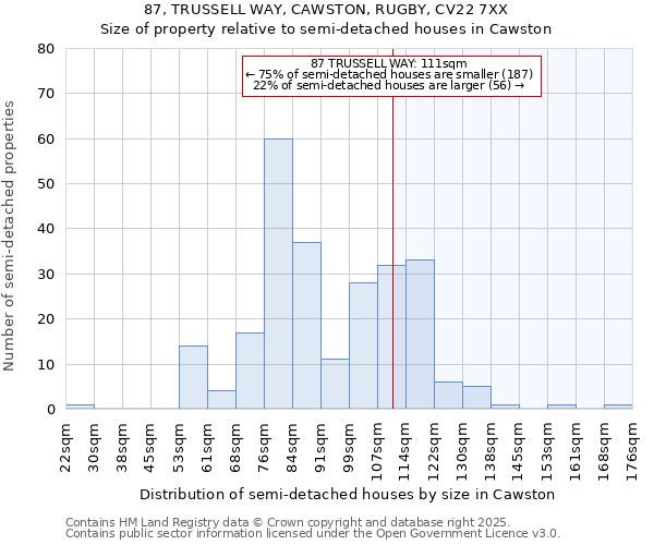 87, TRUSSELL WAY, CAWSTON, RUGBY, CV22 7XX: Size of property relative to detached houses in Cawston