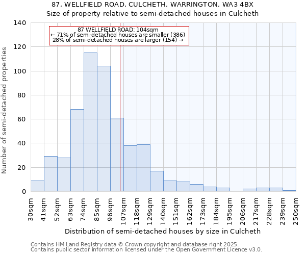 87, WELLFIELD ROAD, CULCHETH, WARRINGTON, WA3 4BX: Size of property relative to detached houses in Culcheth