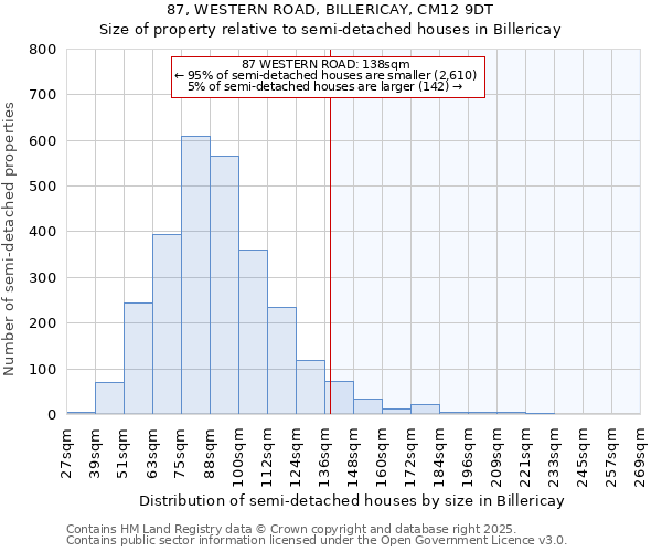 87, WESTERN ROAD, BILLERICAY, CM12 9DT: Size of property relative to detached houses in Billericay