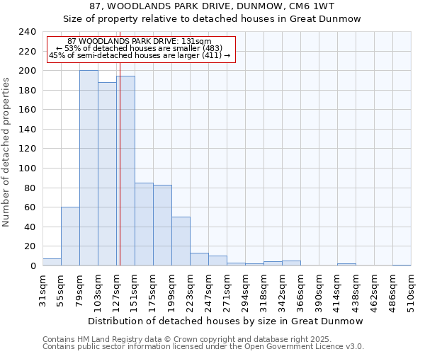 87, WOODLANDS PARK DRIVE, DUNMOW, CM6 1WT: Size of property relative to detached houses in Great Dunmow