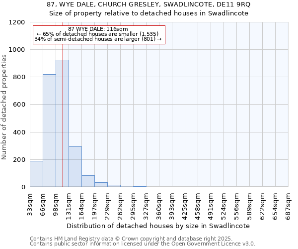 87, WYE DALE, CHURCH GRESLEY, SWADLINCOTE, DE11 9RQ: Size of property relative to detached houses in Swadlincote