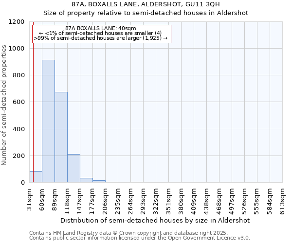 87A, BOXALLS LANE, ALDERSHOT, GU11 3QH: Size of property relative to detached houses in Aldershot