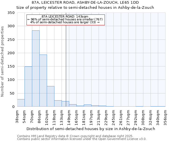 87A, LEICESTER ROAD, ASHBY-DE-LA-ZOUCH, LE65 1DD: Size of property relative to detached houses in Ashby-de-la-Zouch