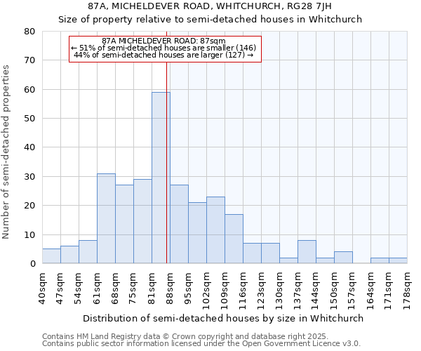 87A, MICHELDEVER ROAD, WHITCHURCH, RG28 7JH: Size of property relative to detached houses in Whitchurch