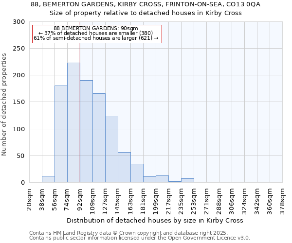 88, BEMERTON GARDENS, KIRBY CROSS, FRINTON-ON-SEA, CO13 0QA: Size of property relative to detached houses in Kirby Cross